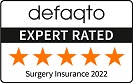 Surgery-Insurance-Rating-Category-and-Year.jpg