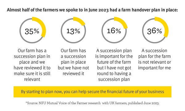 farm-handover-infographic.jpg