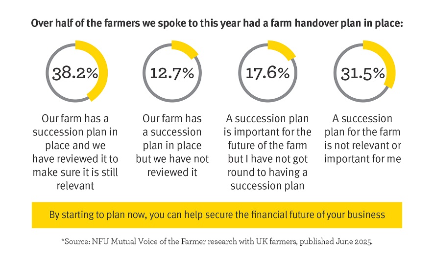 farm-handover-infographic.jpg