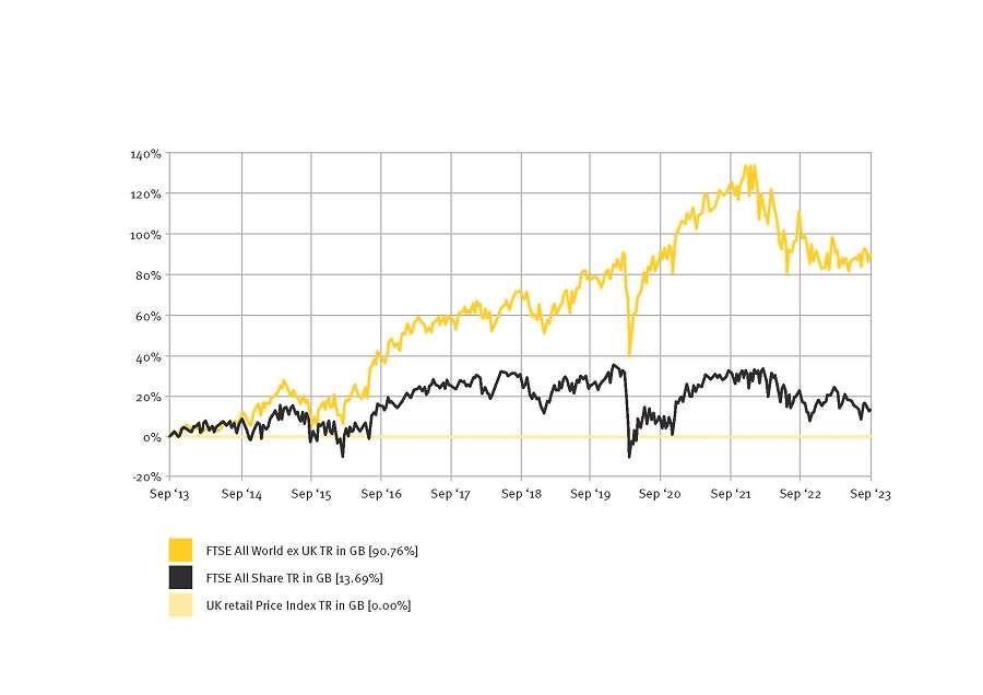 InflationAndFTSEGraph_0923.jpg