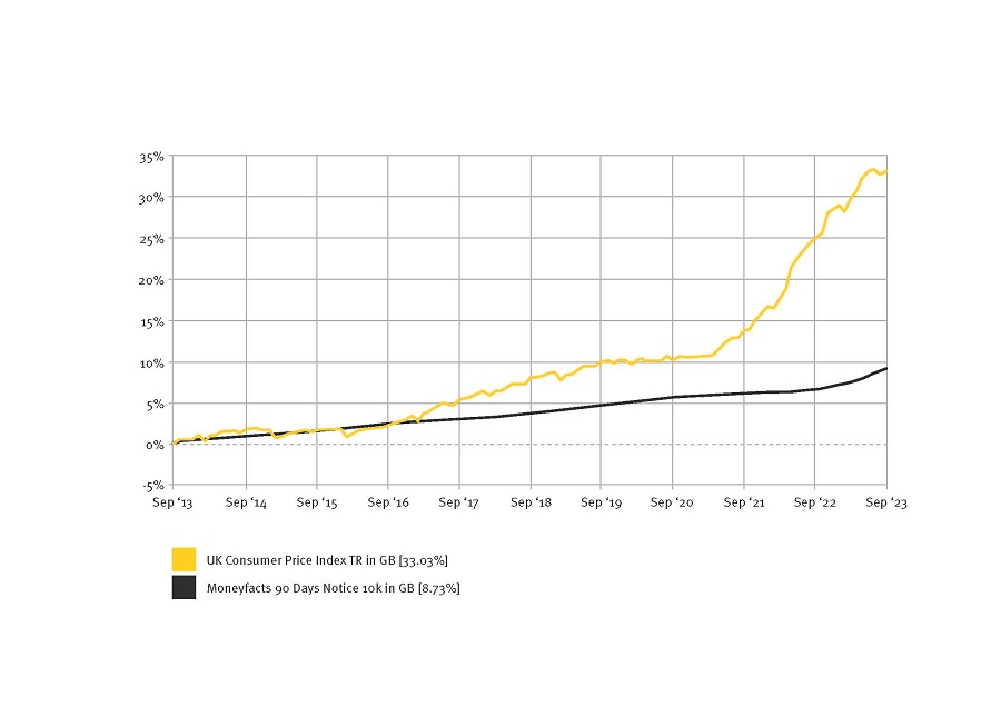 InflationAndCashGraph_0923.jpg