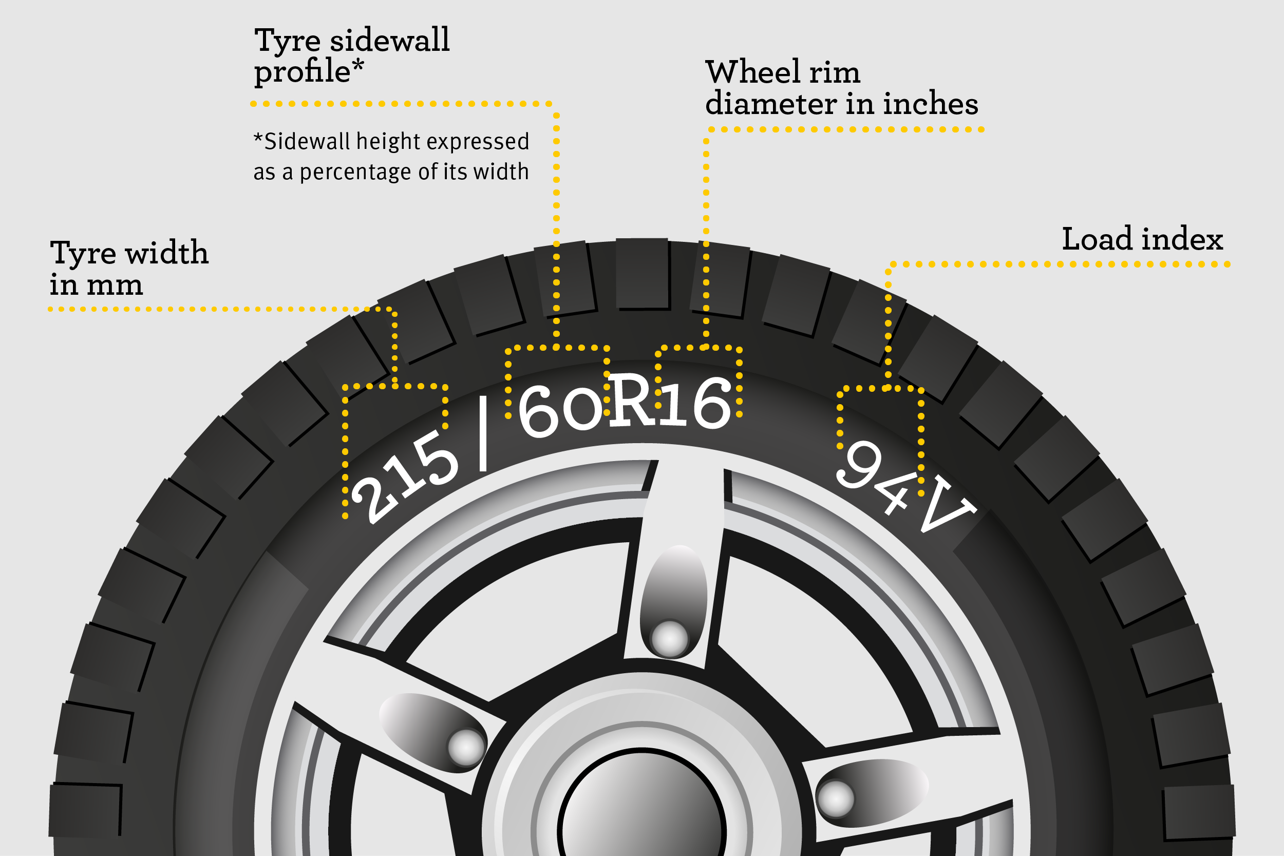 Tyre numerical markings explainer infographic