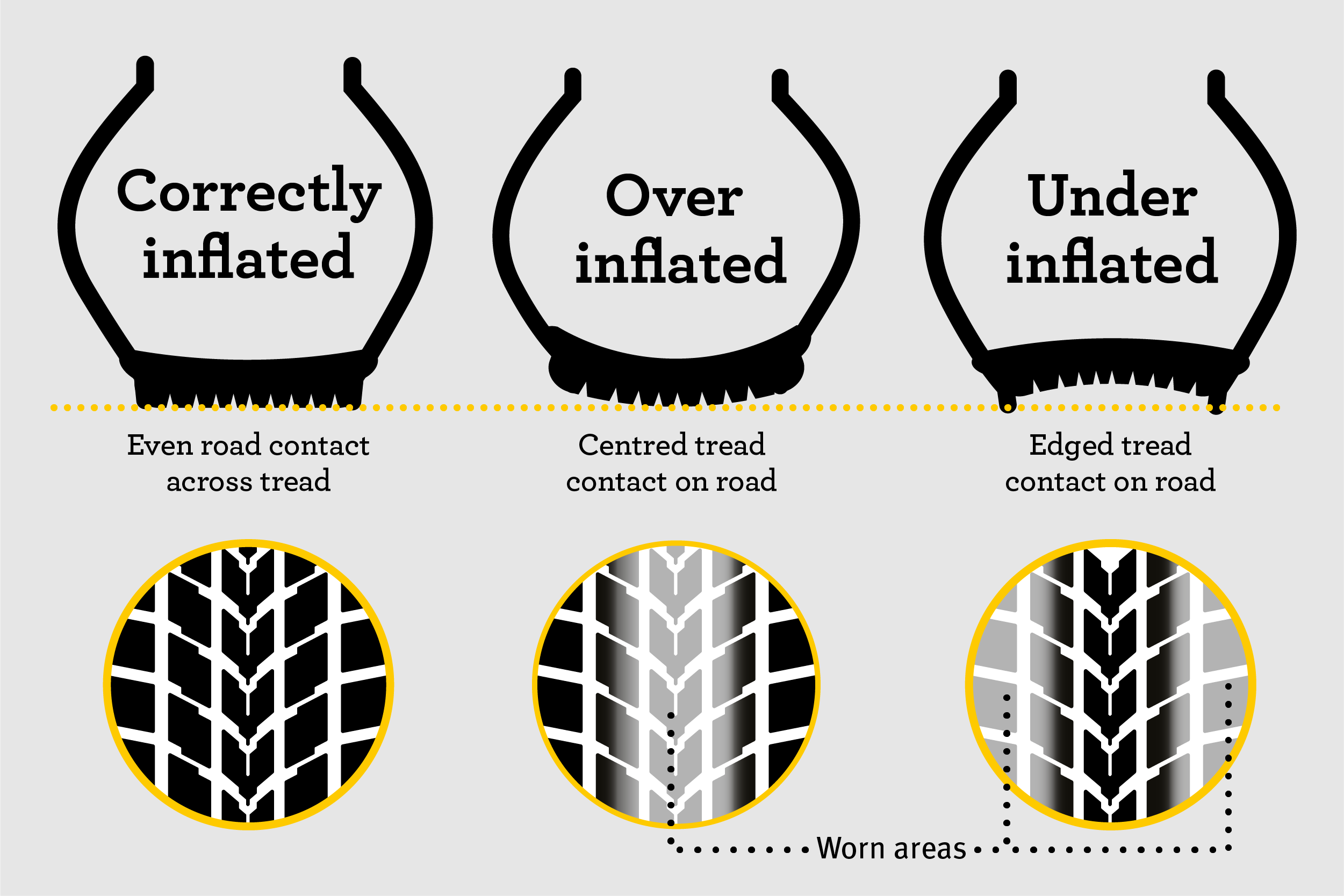 Tyre safety tyre pressure explainer infographic